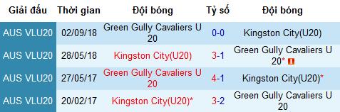 Nhận định U20 Kingston City vs U20 Green Gully, 15h15 ngày 15/4